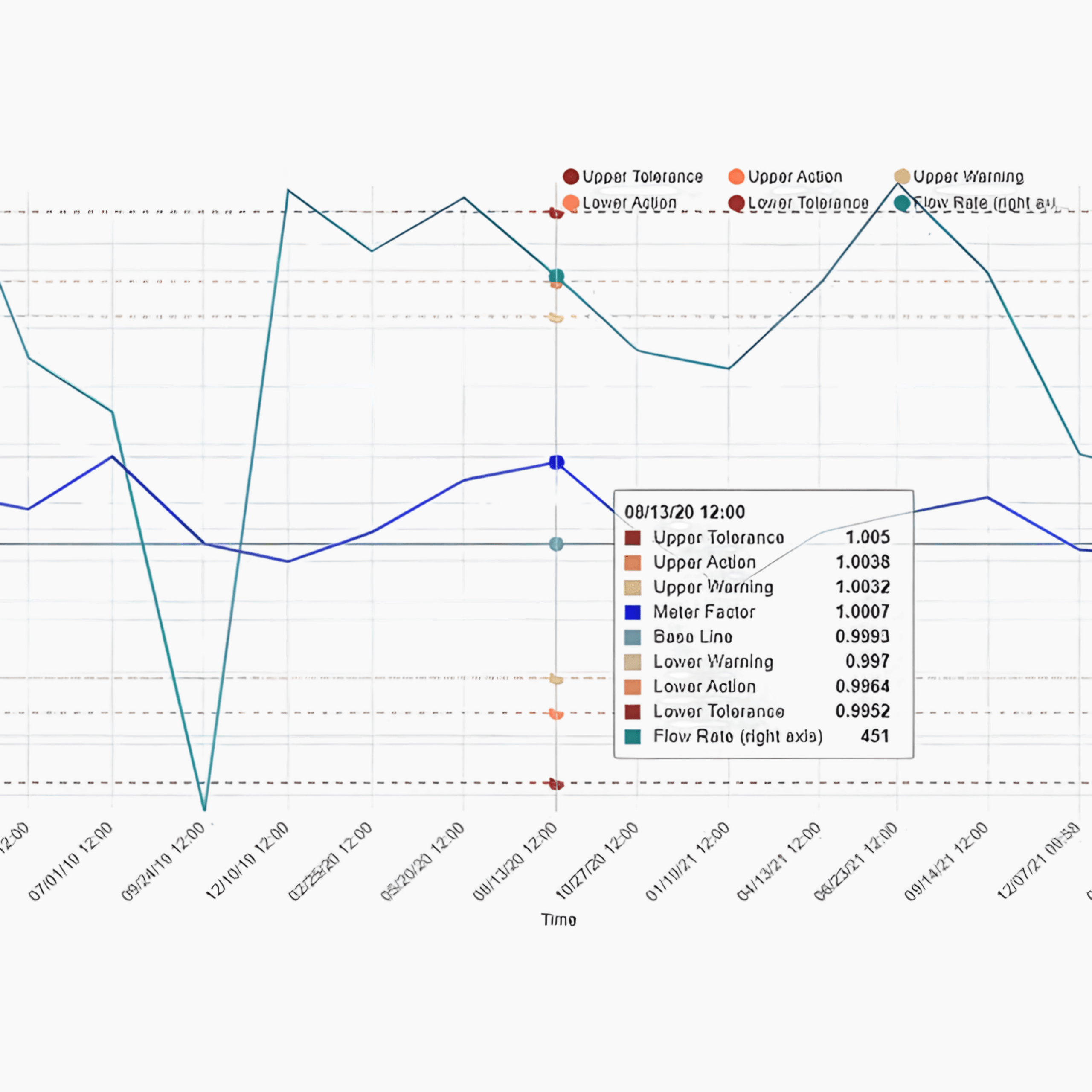 Line graph showing data trends over time.